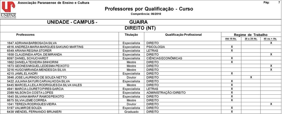 SILVA Mestre DIREITO X 4215 JAMIL EL KADRI 3846 JOSE LAURINDO DE SOUZA NETTO Doutor DIREITO X 5422 JULIANA SAYURI CARVALHO DA SILVA 6445 MARCELA LEILA RODRIGUES DA SILVA VALES Mestre DIREITO X 4941