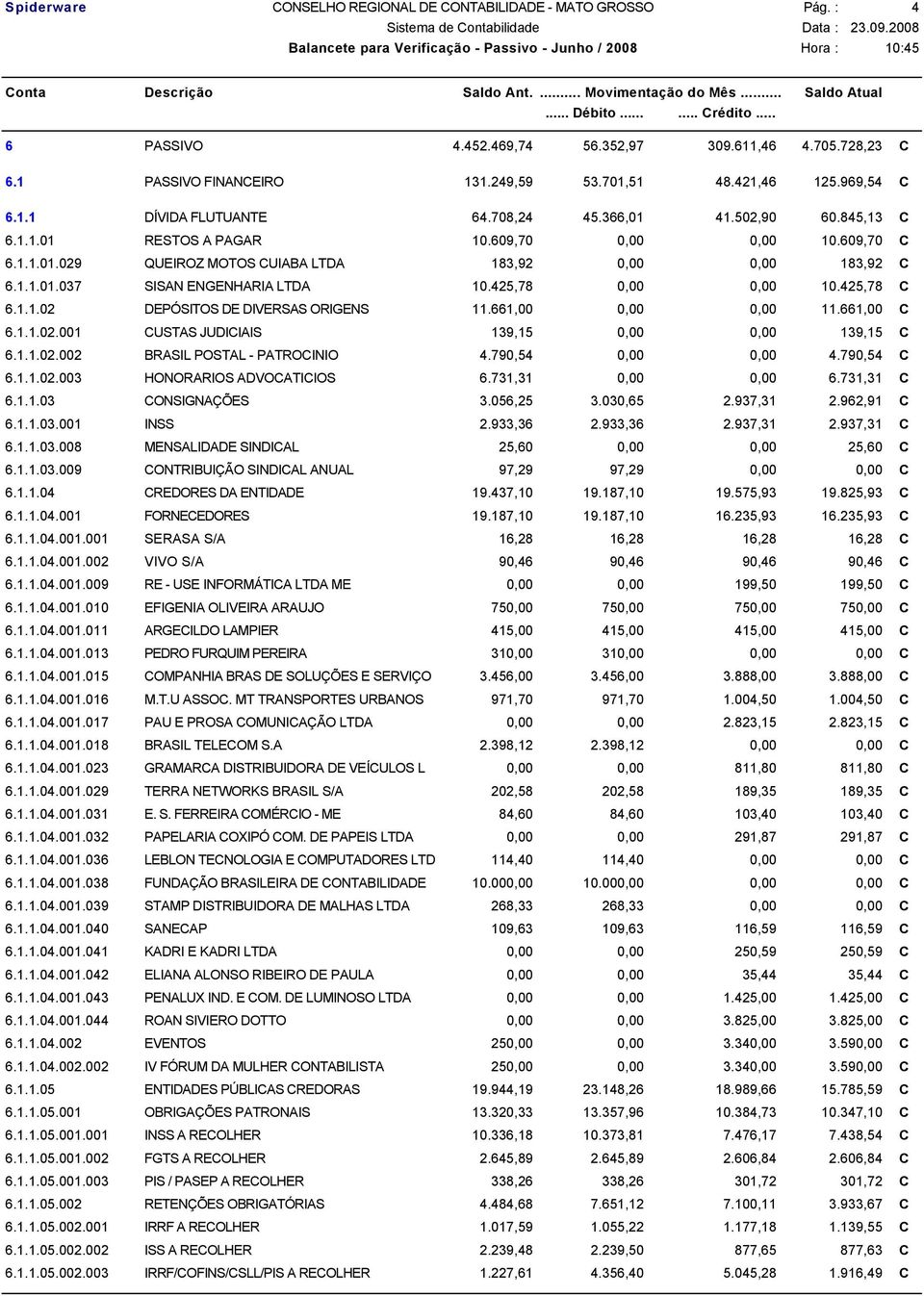 425,78 0,00 0,00 10.425,78 C 6.1.1.02 DEPÓSITOS DE DIVERSAS ORIGENS 11.661,00 0,00 0,00 11.661,00 C 6.1.1.02.001 CUSTAS JUDICIAIS 139,15 0,00 0,00 139,15 C 6.1.1.02.002 BRASIL POSTAL - PATROCINIO 4.