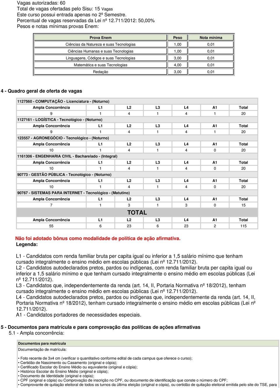 20 90773 - GESTÃO PÚBLICA - Tecnológico - (Noturno) 10 1 4 1 4 0 20 90767 - SISTEMAS PARA INTERNET - Tecnológico - (Matutino) 7 1 3 1 3 0 15 TOTAL 55 6 23 6 23 2 115 Não foi adotado bônus como