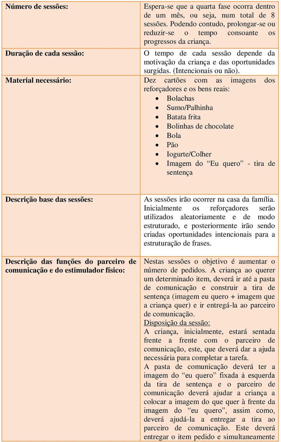 Material necessário: Dez cartões com as imagens dos reforçadores e os bens reais: Sumo/Palhinha Batata frita Bolinhas de chocolate Iogurte/Colher Imagem do Eu quero - tira de sentença Descrição base