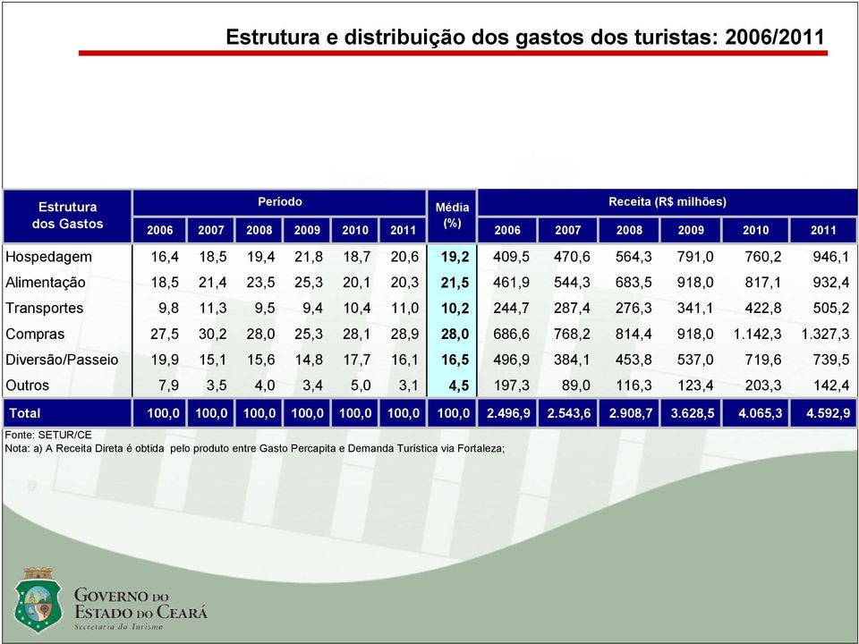 276,3 341,1 422,8 505,2 Compras 27,5 30,2 28,0 25,3 28,1 28,9 28,0 686,6 768,2 814,4 918,0 1.142,3 1.