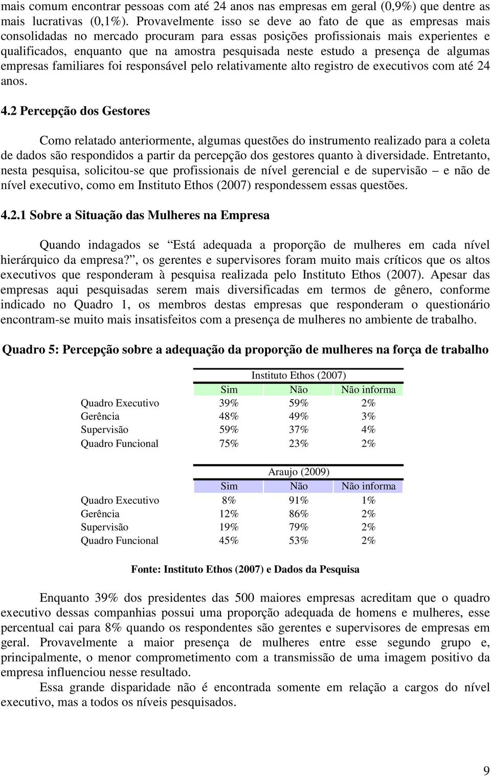 estudo a presença de algumas empresas familiares foi responsável pelo relativamente alto registro de executivos com até 24 anos. 4.