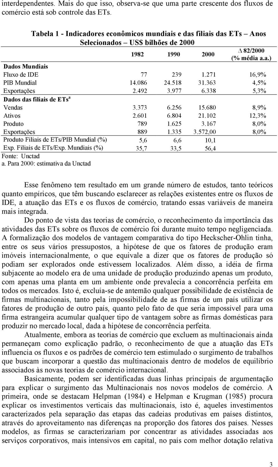 271 16,9% PIB Mundial 14.086 24.518 31.363 4,5% Exportações 2.492 3.977 6.338 5,3% Dados das filiais de ETs a Vendas 3.373 6.256 15.680 8,9% Ativos 2.601 6.804 21.102 12,3% Produto 789 1.625 3.