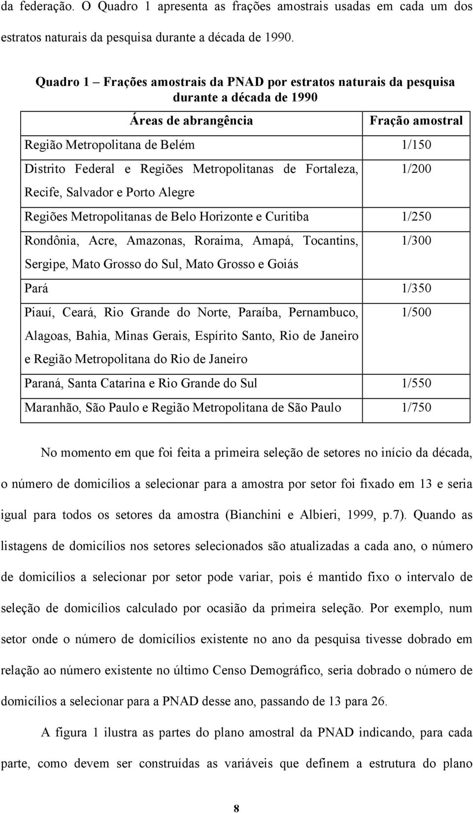 Metropolitanas de Fortaleza, Recife, Salvador e Porto Alegre 1/200 Regiões Metropolitanas de Belo Horizonte e Curitiba 1/250 Rondônia, Acre, Amazonas, Roraima, Amapá, Tocantins, Sergipe, Mato Grosso