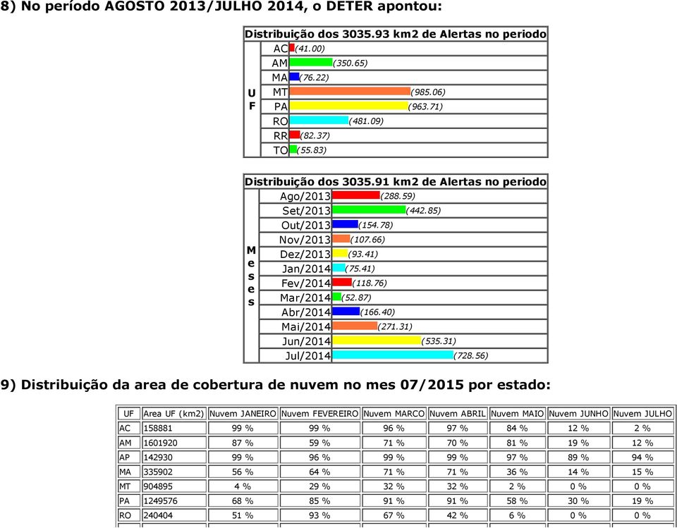 76) e s Mar/2014 (52.87) Abr/2014 (166.40) Mai/2014 (271.31) Jun/2014 (535.31) Jul/2014 (728.