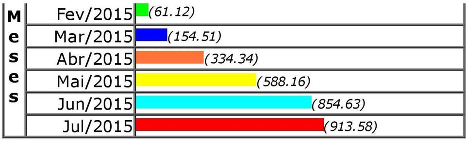 51) Abr/2015 (334.