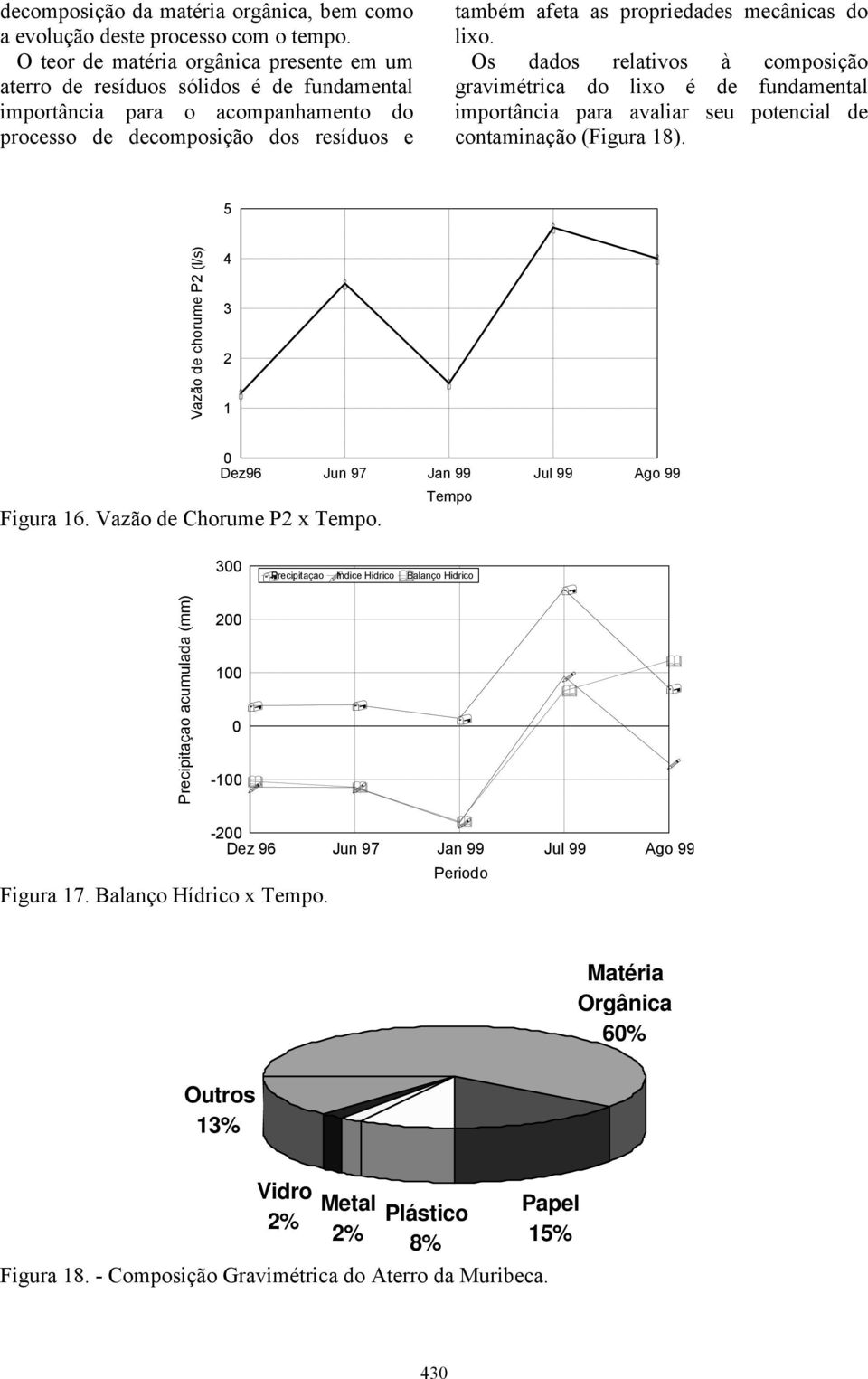 mecânicas do lixo. Os dados relativos à composição gravimétrica do lixo é de fundamental importância para avaliar seu potencial de contaminação (Figura 18).