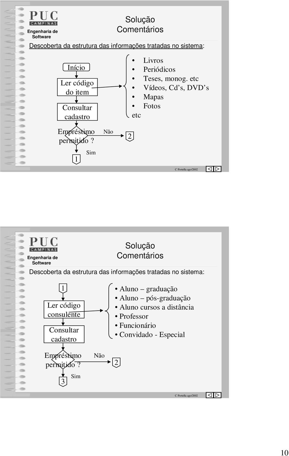 etc Vídeos, Cd s, DVD s Mapas Fotos etc 1 Sim Comentários Descoberta da estrutura das informações tratadas no sistema: