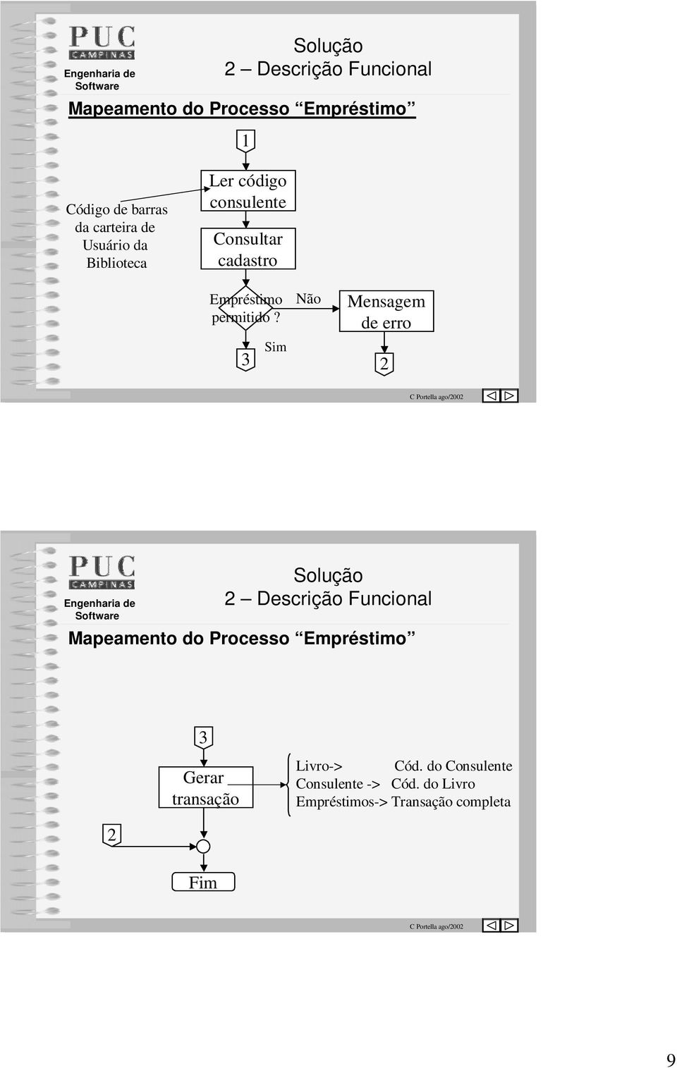 3 Sim Não Mensagem de erro 2 2 Descrição Funcional Mapeamento do Processo Empréstimo 3 Gerar