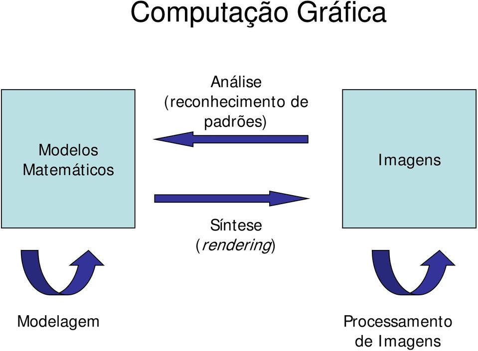 (reconhecimento de padrões)