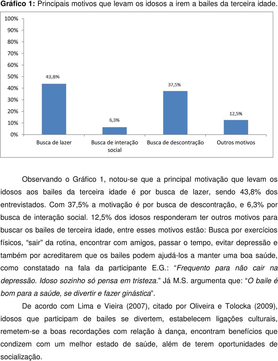 idosos aos bailes da terceira idade é por busca de lazer, sendo 43,8% dos entrevistados. Com 37,5% a motivação é por busca de descontração, e 6,3% por busca de interação social.