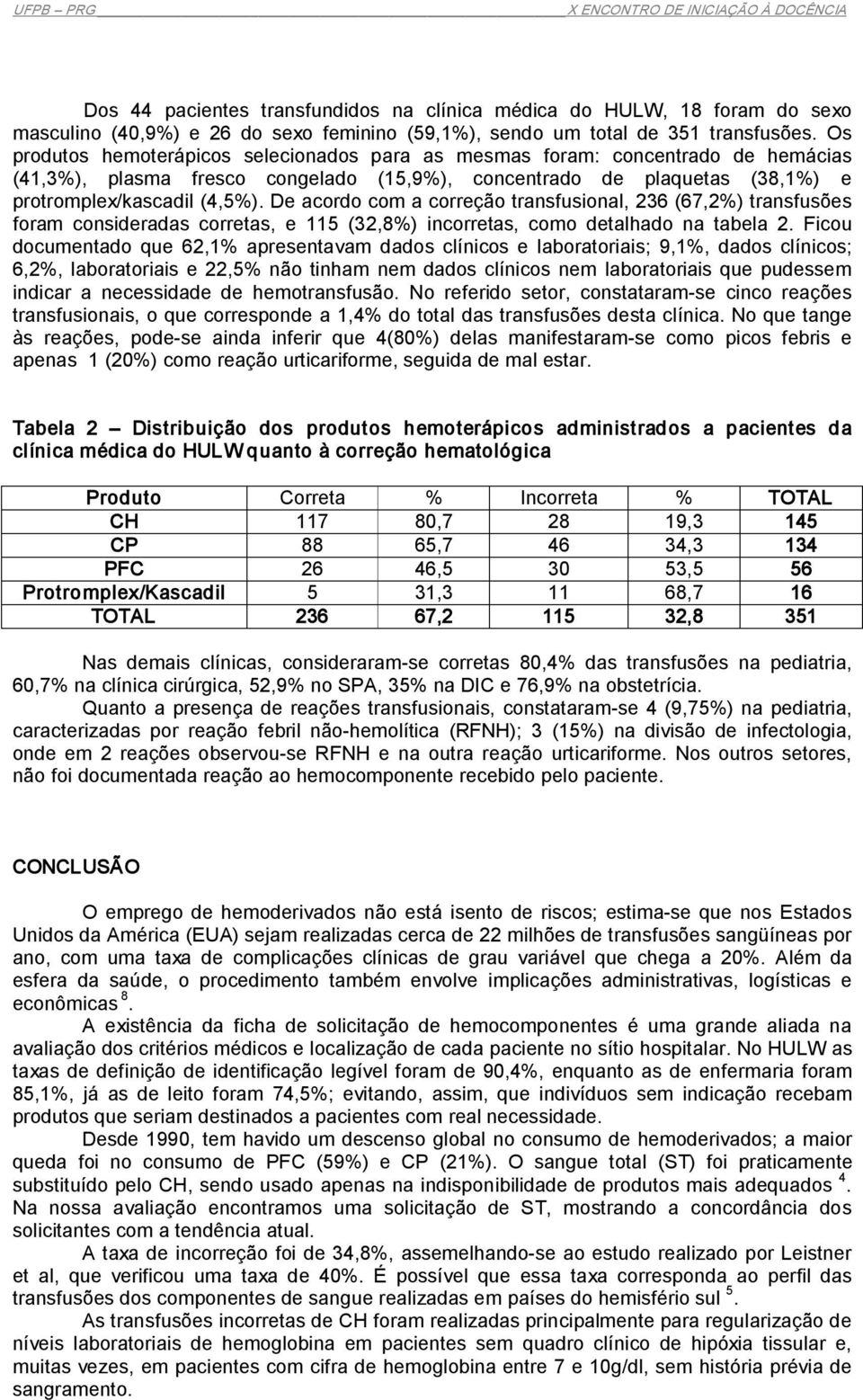 De acordo com a correção transfusional, 236 (67,2%) transfusões foram consideradas corretas, e 115 (32,8%) incorretas, como detalhado na tabela 2.