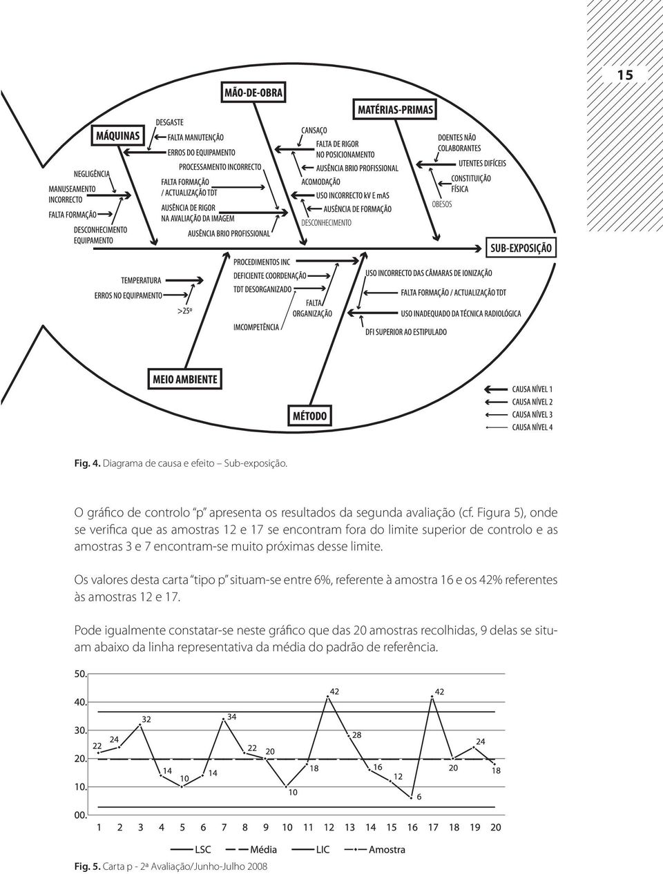 desse limite. Os valores desta carta tipo p situam-se entre 6%, referente à amostra 16 e os 42% referentes às amostras 12 e 17.