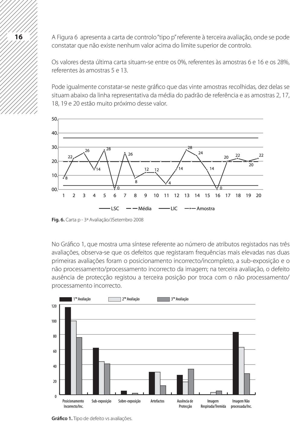 Pode igualmente constatar-se neste gráfico que das vinte amostras recolhidas, dez delas se situam abaixo da linha representativa da média do padrão de referência e as amostras 2, 17, 18, 19 e 20