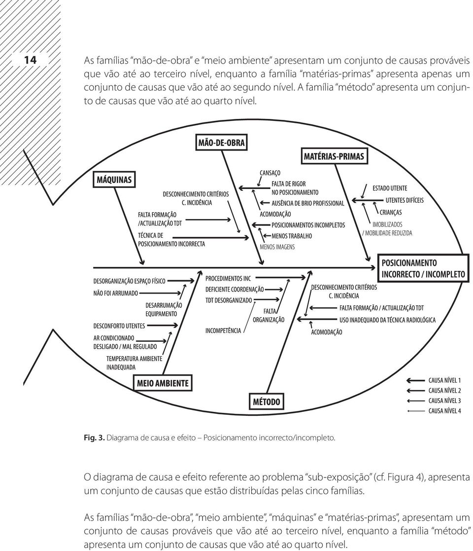 O diagrama de causa e efeito referente ao problema sub-exposição (cf. Figura 4), apresenta um conjunto de causas que estão distribuídas pelas cinco famílias.