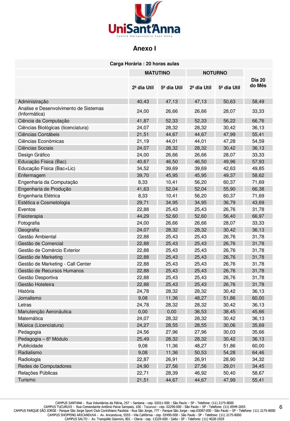 47,99 55,41 Ciências Econômicas 21,19 44,01 44,01 47,28 54,59 Ciências Sociais 24,07 28,32 28,32 30,42 36,13 Design Gráfico 24,00 26,66 26,66 28,07 33,33 Educação Física (Bac) 40,67 46,50 46,50 49,96