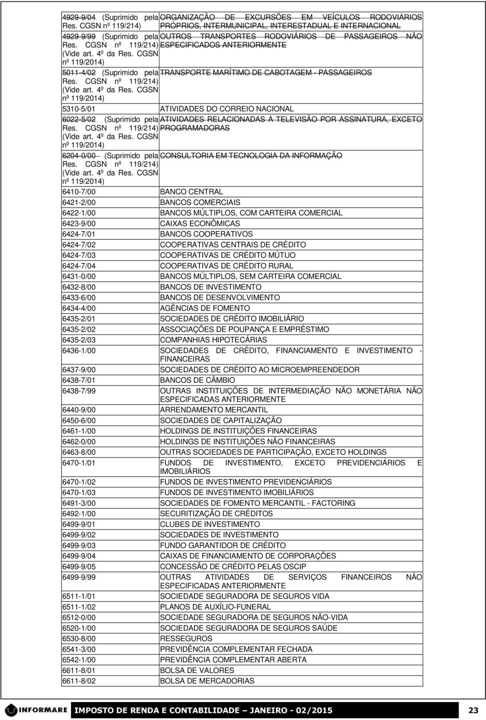 CG nº 119/2014) 5011-4/02 (uprimido pela TRAPORTE MARÍTIMO DE CABOTAGEM - PAAGEIRO Res. CG nº 119/214) (Vide art. 4º da Res.