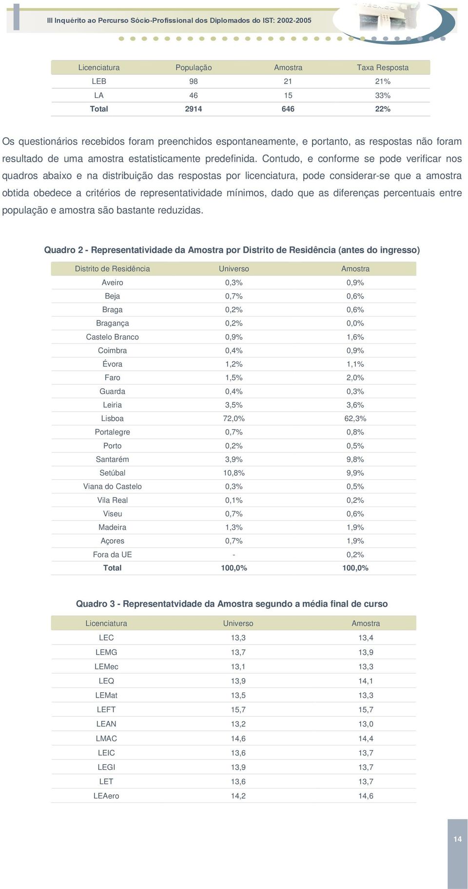 Contudo, e conforme se pode verificar nos quadros abaixo e na distribuição das respostas por licenciatura, pode considerar-se que a amostra obtida obedece a critérios de representatividade mínimos,