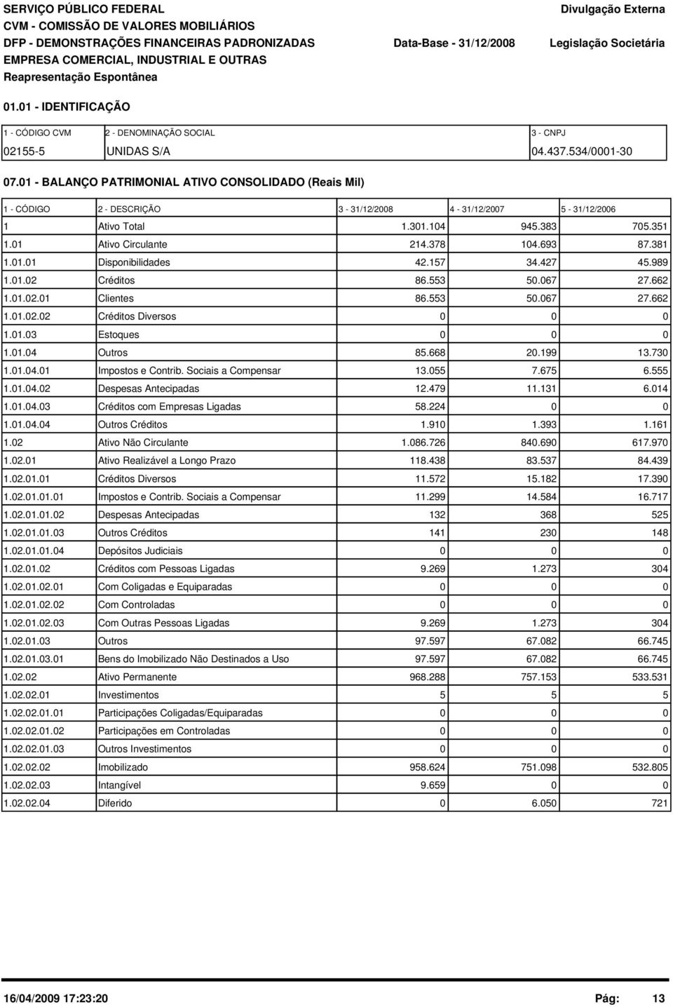 1 - BALANÇO PATRIMONIAL ATIVO CONSOLIDADO (Reais Mil) 1 - CÓDIGO 2 - DESCRIÇÃO 3-31/12/28 4-31/12/27 5-31/12/26 1 Ativo Total 1.31.14 945.383 75.351 1.1 Ativo Circulante 214.378 14.693 87.381 1.1.1 Disponibilidades 42.