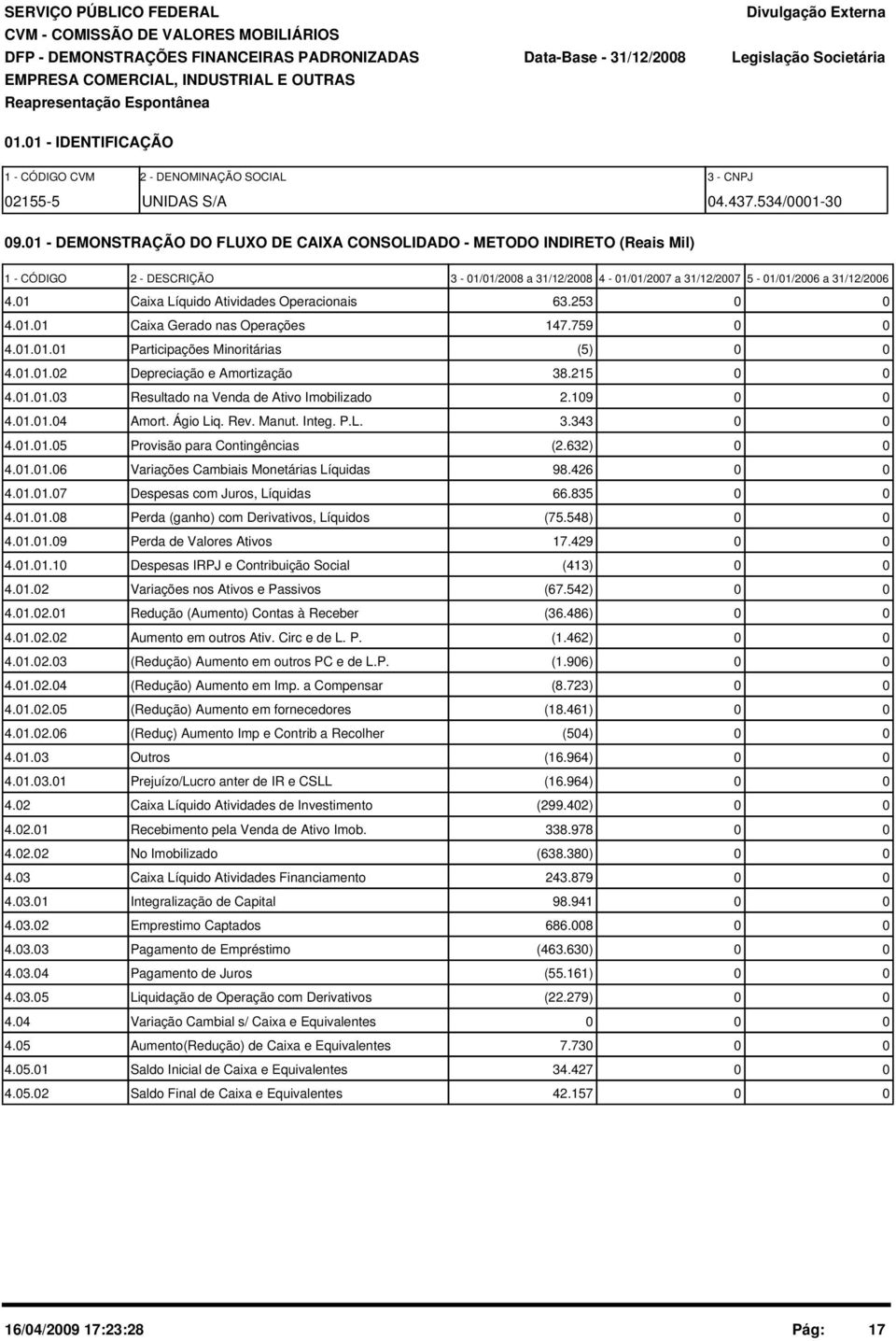 1 - DEMONSTRAÇÃO DO FLUXO DE CAIXA CONSOLIDADO - METODO INDIRETO (Reais Mil) 1 - CÓDIGO 2 - DESCRIÇÃO 3-1/1/28 a 31/12/28 4-1/1/27 a 31/12/27 5-1/1/26 a 31/12/26 4.