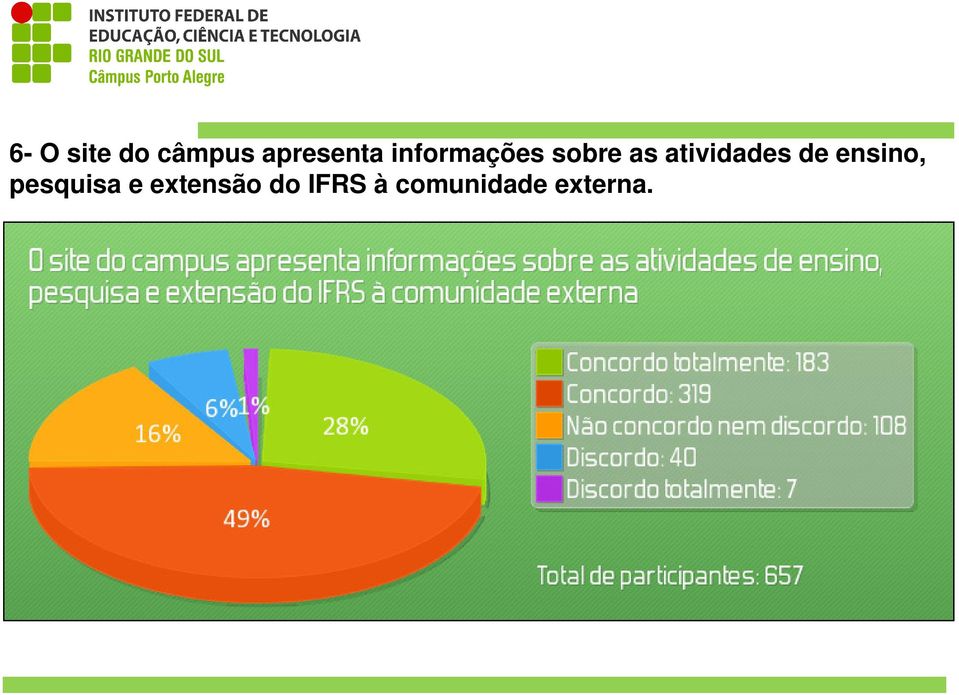 atividades de ensino, pesquisa