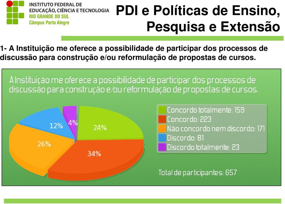 participar dos processos de discussão para