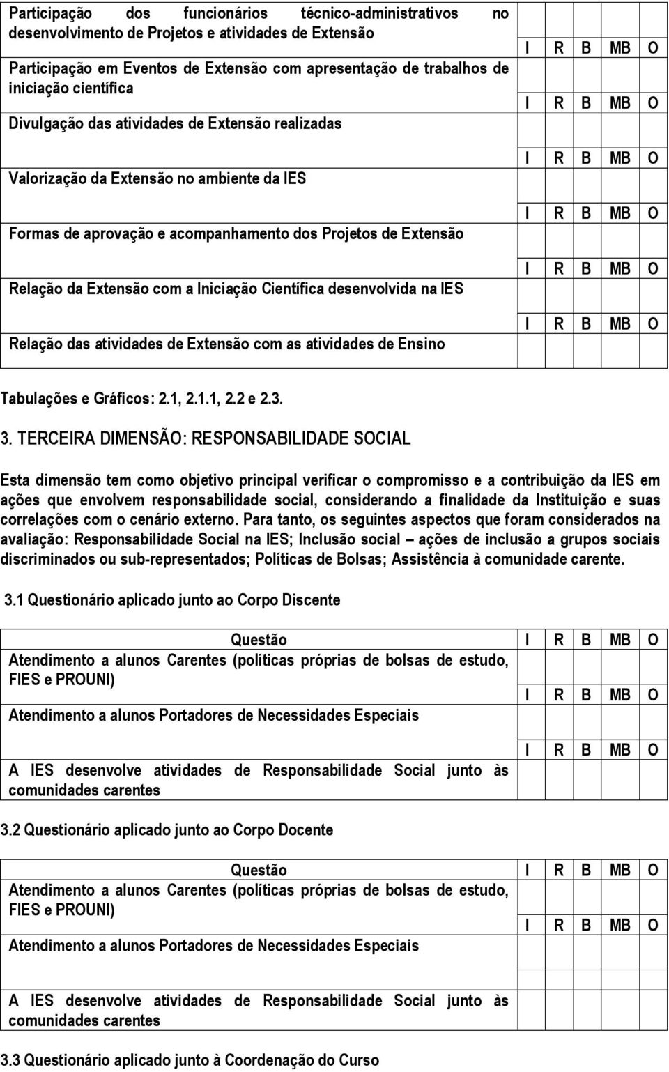 Científica desenvolvida na IES Relação das atividades de Extensão com as atividades de Ensino Tabulações e Gráficos: 2.1, 2.1.1, 2.2 e 2.3. 3.