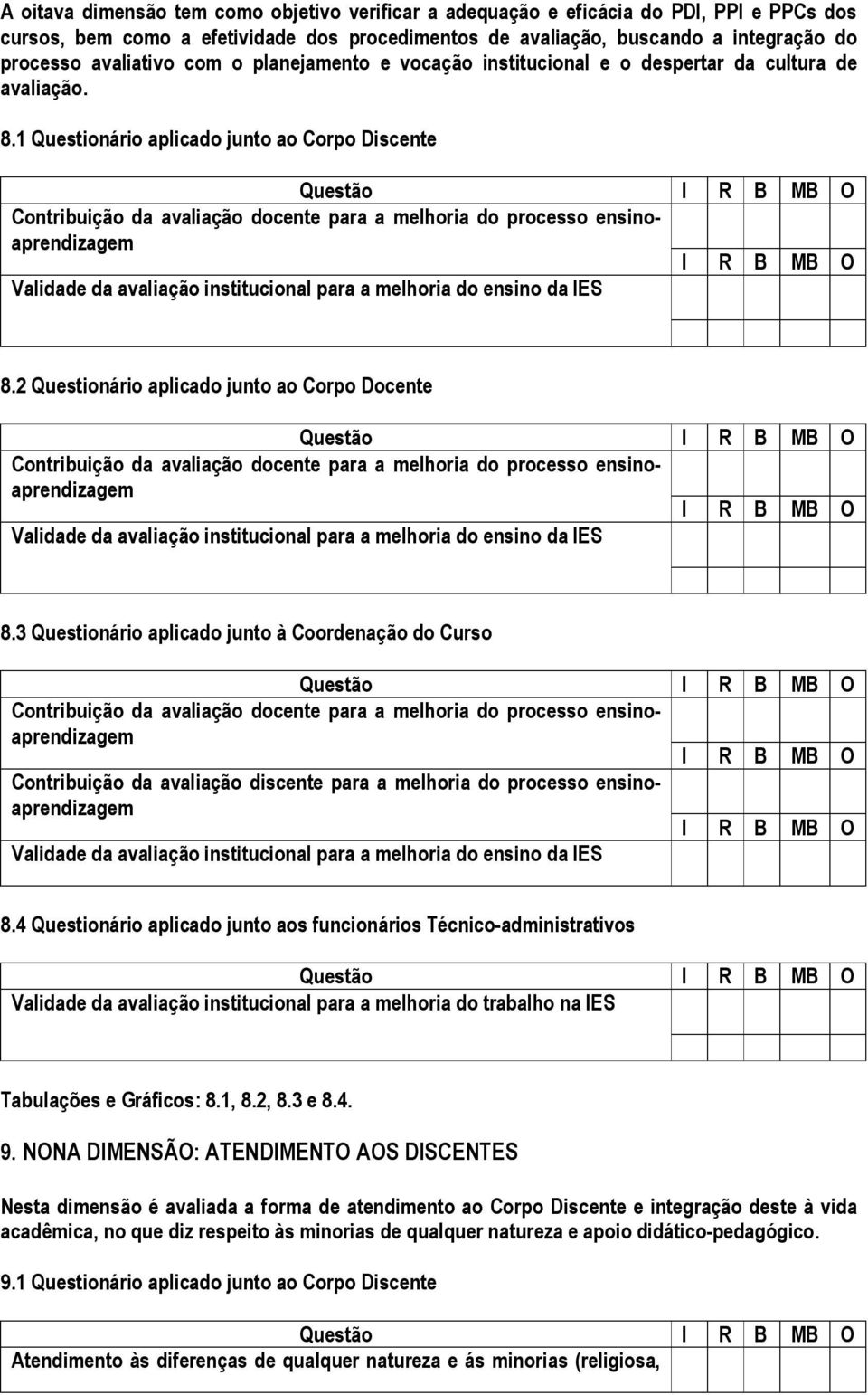 1 Questionário aplicado junto ao Corpo Discente Questão Contribuição da avaliação docente para a melhoria do processo ensinoaprendizagem Validade da avaliação institucional para a melhoria do ensino