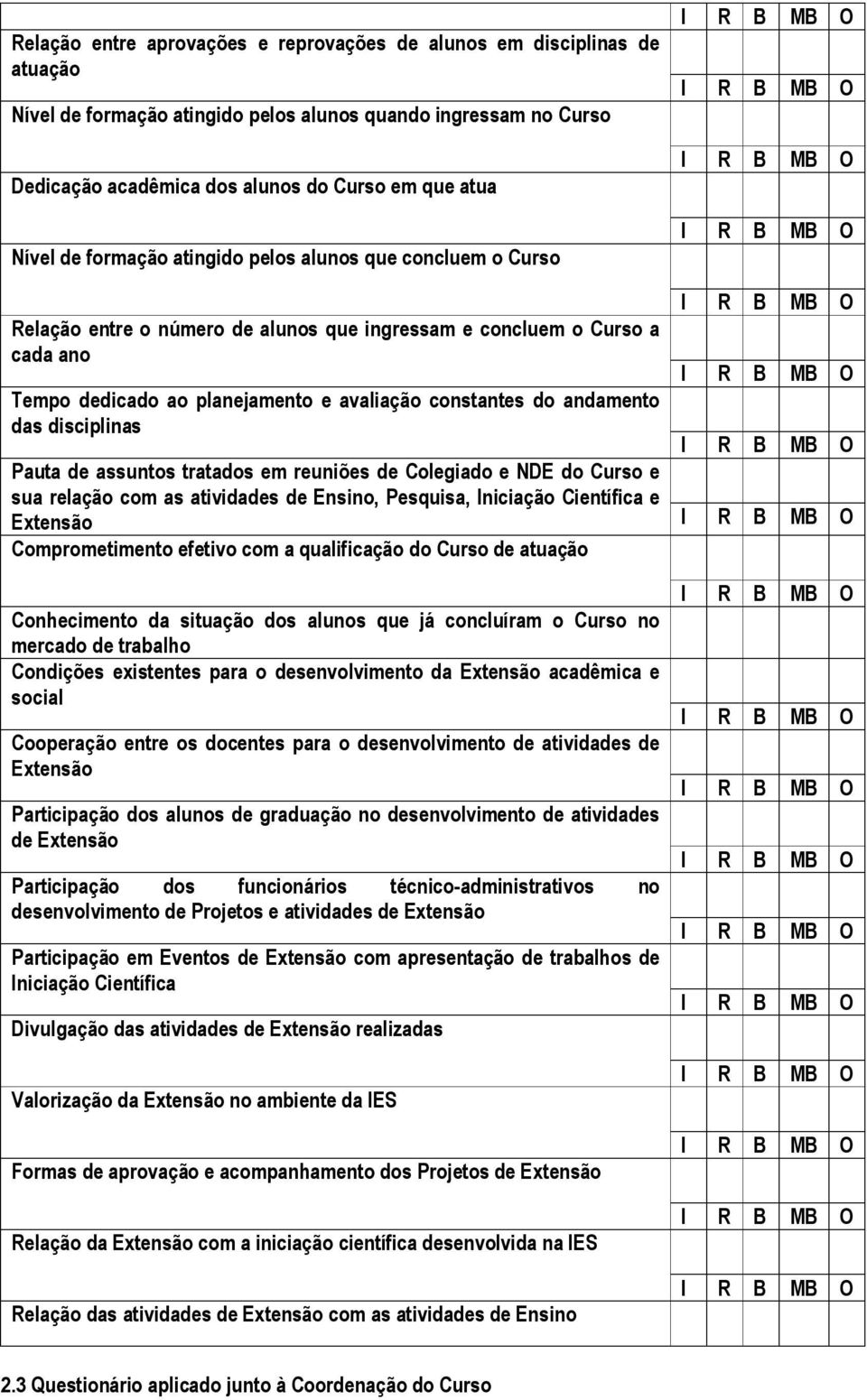 das disciplinas Pauta de assuntos tratados em reuniões de Colegiado e NDE do Curso e sua relação com as atividades de Ensino, Pesquisa, Iniciação Científica e Extensão Comprometimento efetivo com a