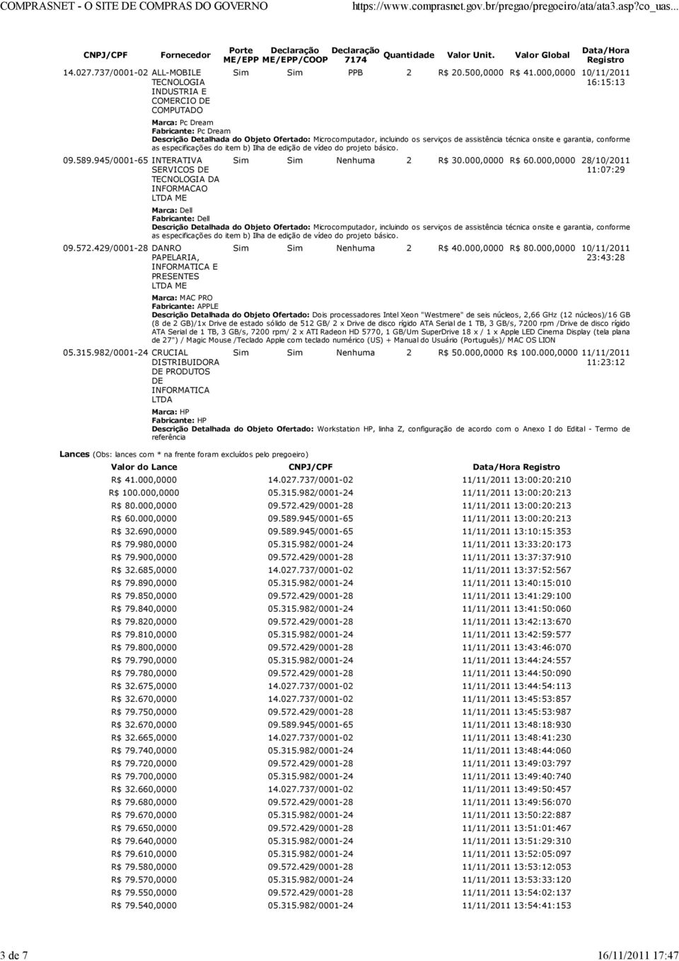 Valor Global ME/EPP ME/EPP/COOP 7174 Data/Hora Registro Sim Sim PPB 2 R$ 20.500,0000 R$ 41.