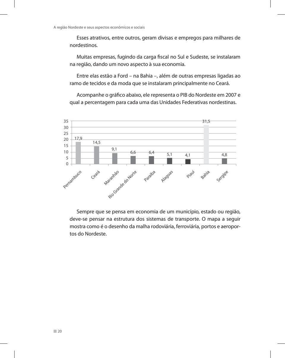 Entre elas estão a Ford na Bahia, além de outras empresas ligadas ao ramo de tecidos e da moda que se instalaram principalmente no Ceará.