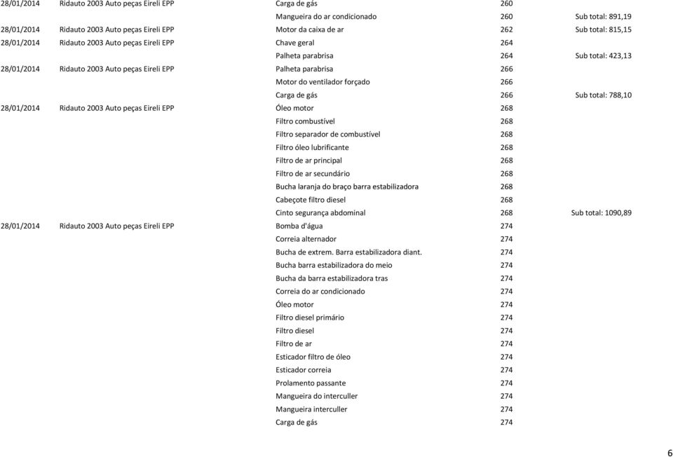 forçado 266 Carga de gás 266 Sub total: 788,10 28/01/2014 Ridauto 2003 Auto peças Eireli EPP Óleo motor 268 Filtro combustível 268 Filtro separador de combustível 268 Filtro óleo lubrificante 268