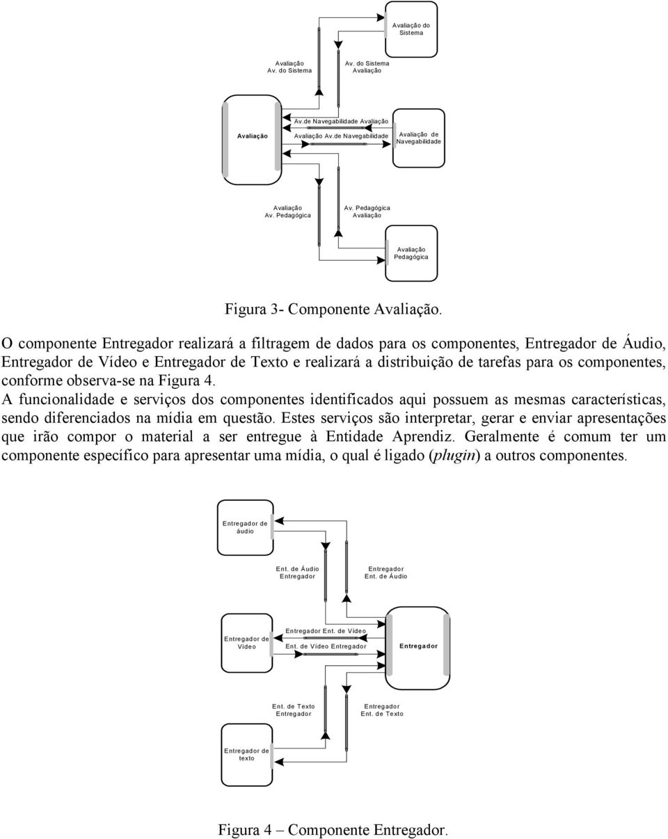 A funcionalidade e serviços dos componentes identificados aqui possuem as mesmas características, sendo diferenciados na mídia em questão.