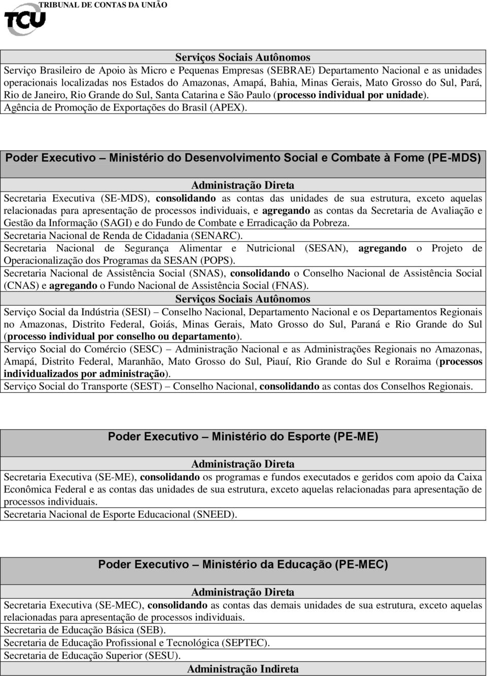 Poder Executivo Ministério do Desenvolvimento Social e Combate à Fome (PE-MDS) Administração Direta Secretaria Executiva (SE-MDS), consolidando as contas das unidades de sua estrutura, exceto aquelas