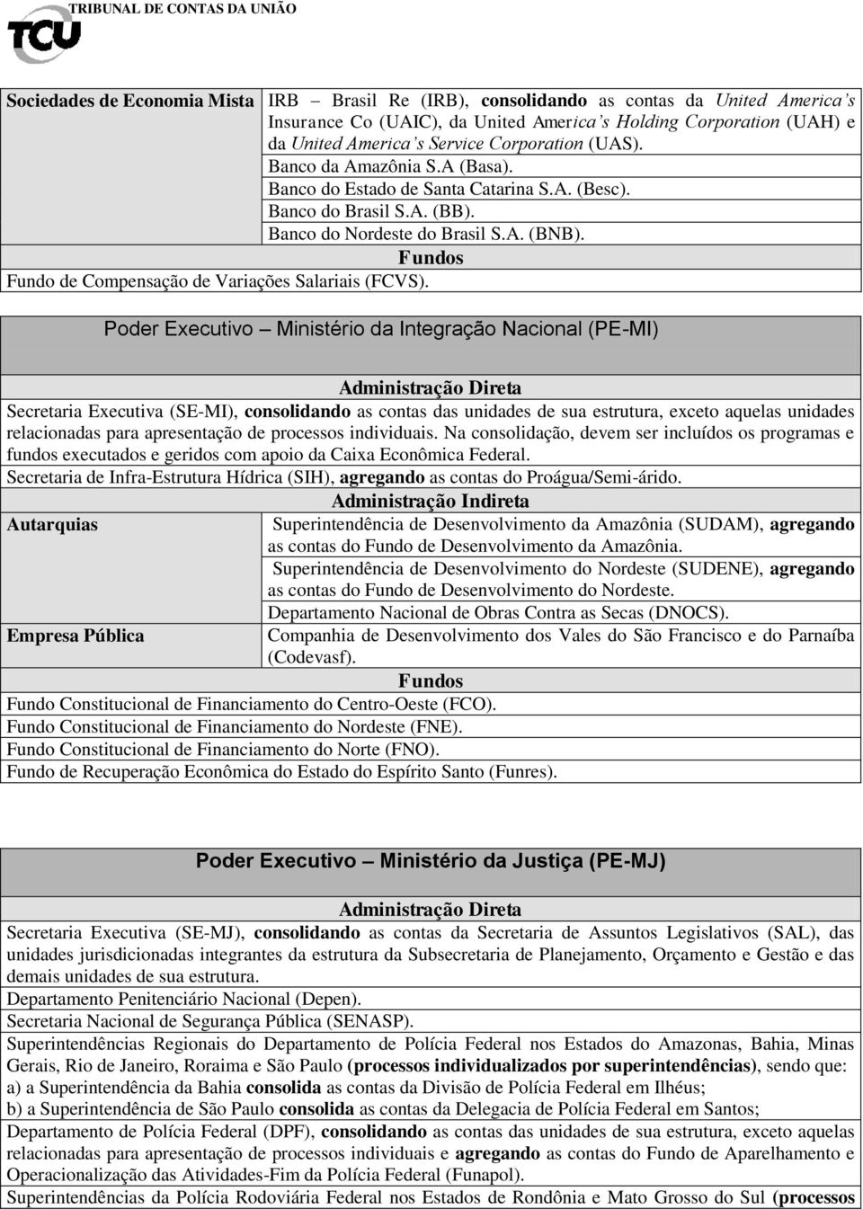 Fundos Fundo de Compensação de Variações Salariais (FCVS).