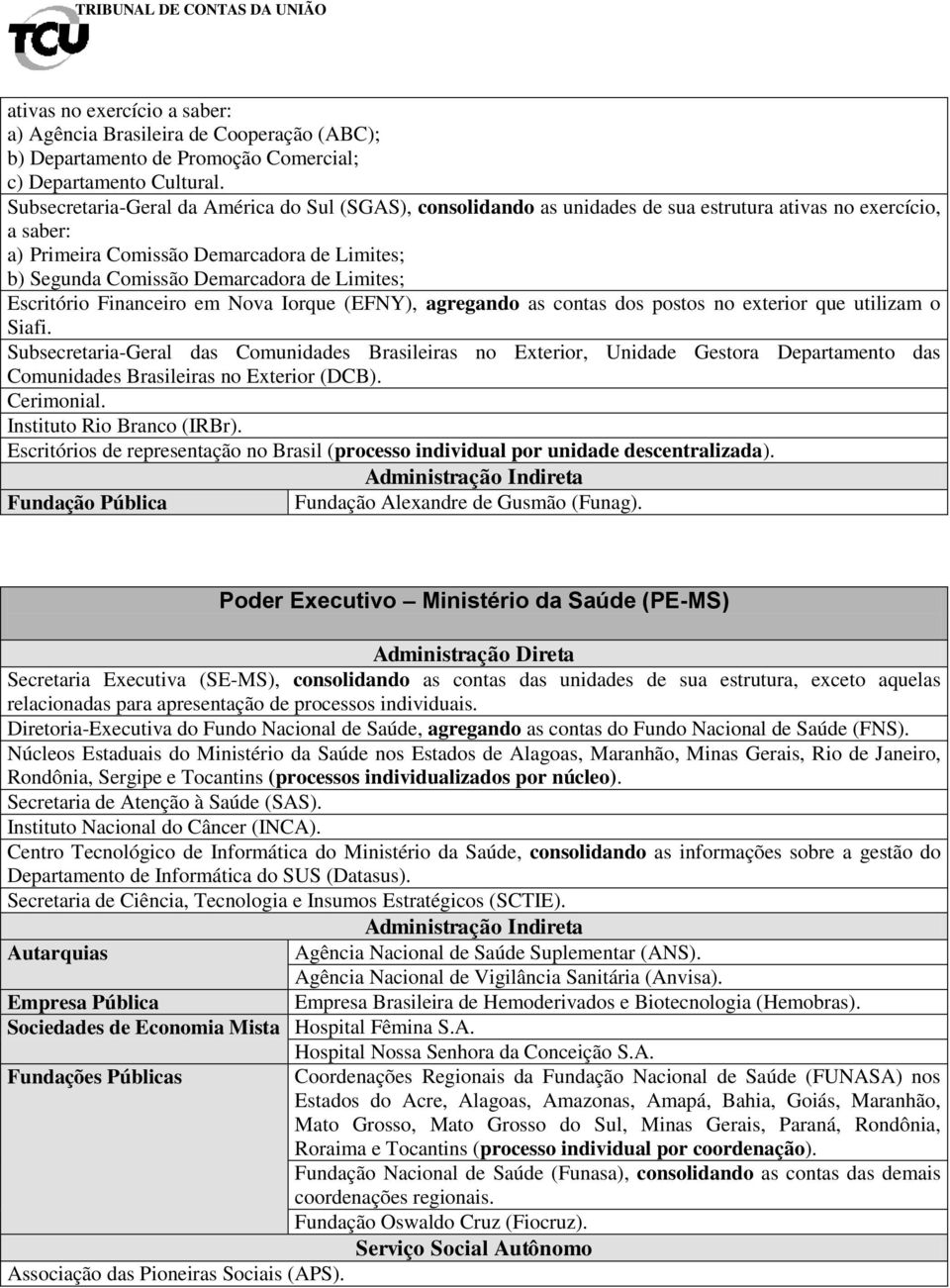 Limites; Escritório Financeiro em Nova Iorque (EFNY), agregando as contas dos postos no exterior que utilizam o Siafi.