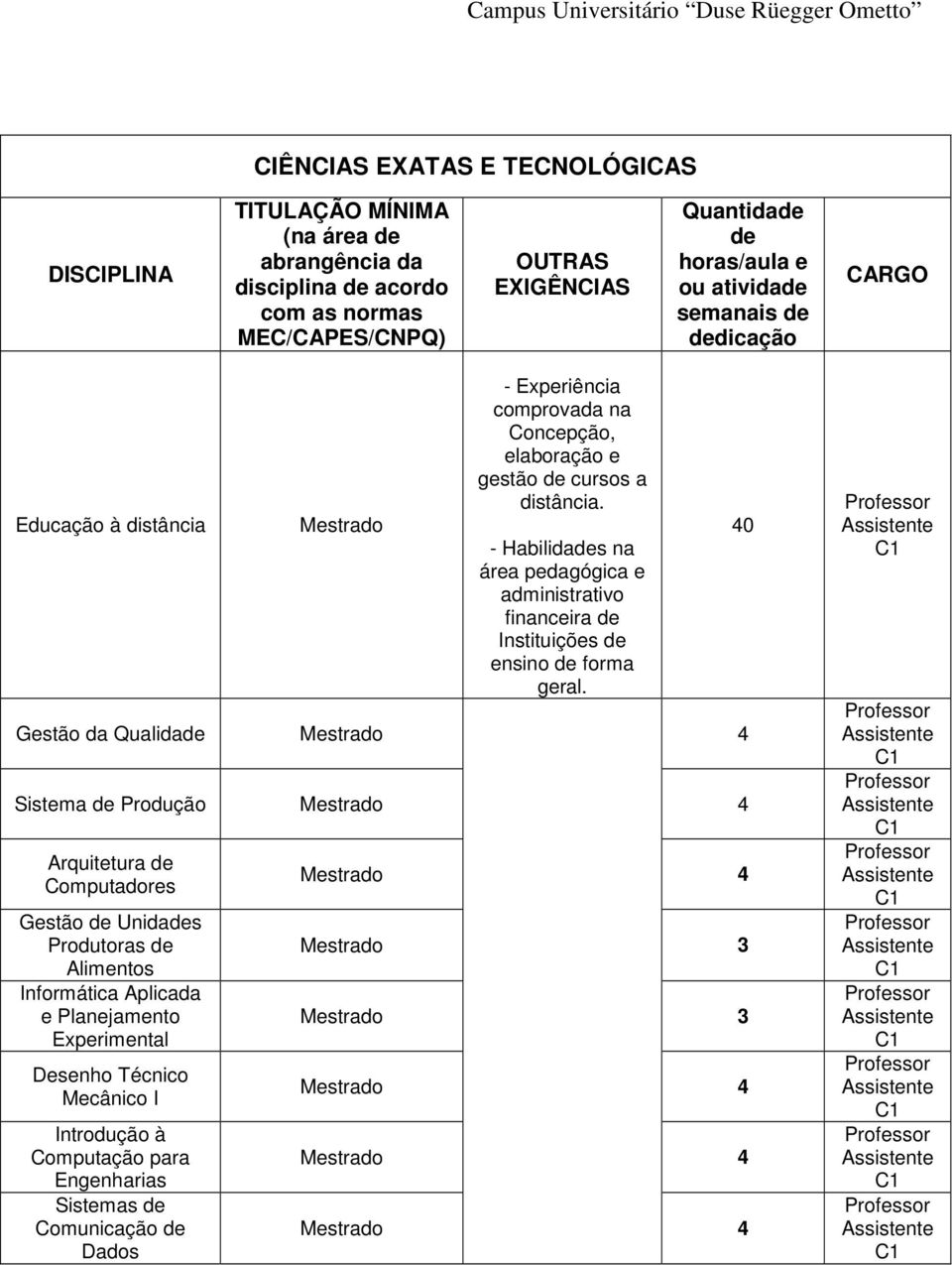 - Habilidas na área pedagógica e administrativo financeira Instituições ensino forma geral.