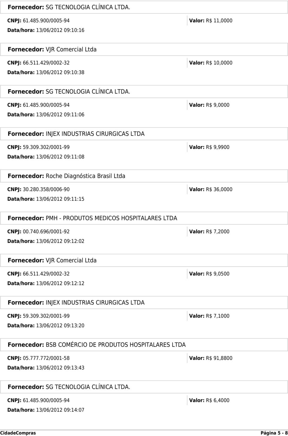 358/0006-90 Valor: R$ 36,0000 Data/hora: 13/06/2012 09:11:15 Fornecedor: PMH - PRODUTOS MEDICOS HOSPITALARES LTDA CNPJ: 00.740.