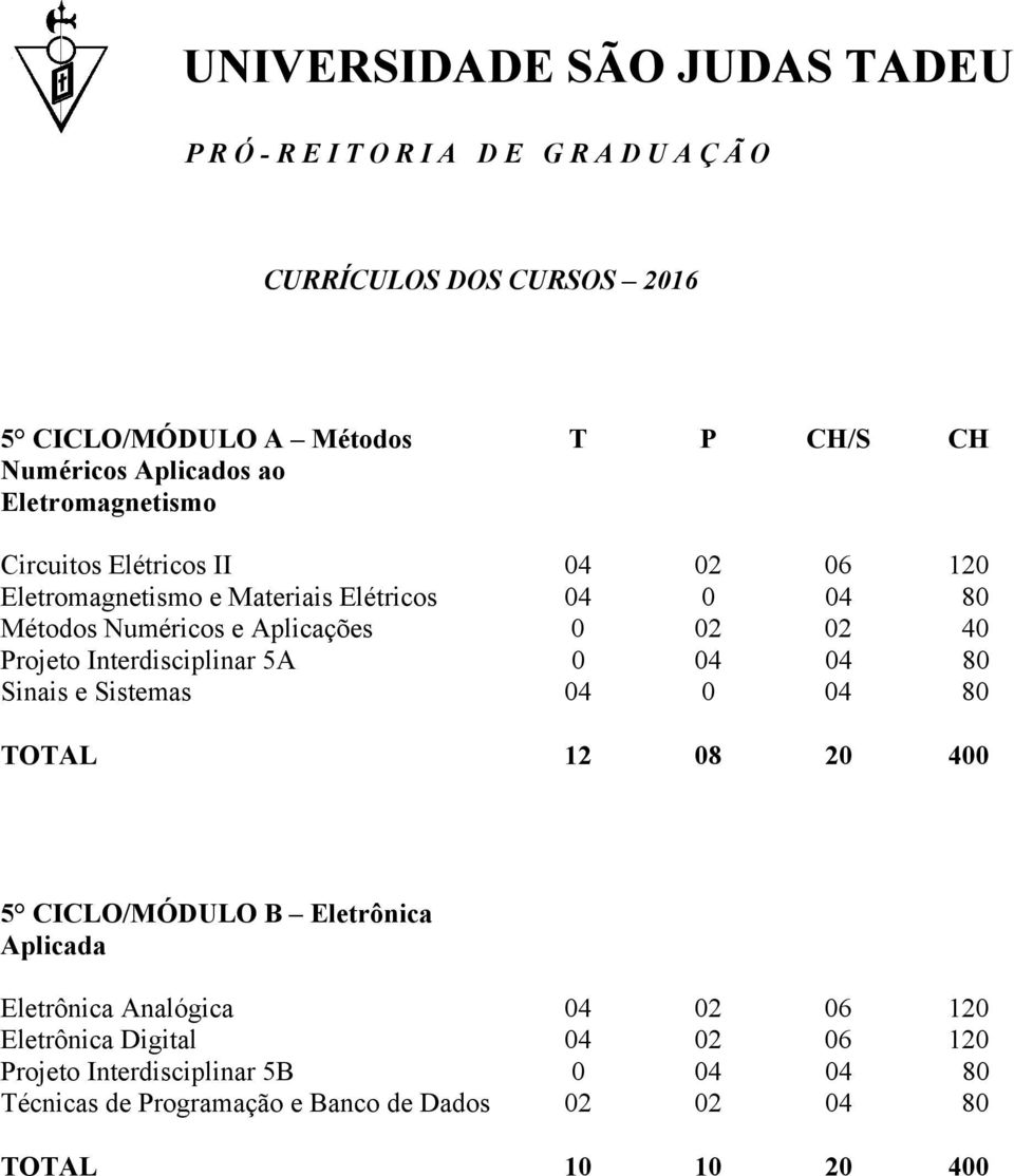Sinais e Sistemas 04 0 04 80 5 CICLO/MÓDULO B Eletrônica Aplicada Eletrônica Analógica 04 02 06 120 Eletrônica Digital