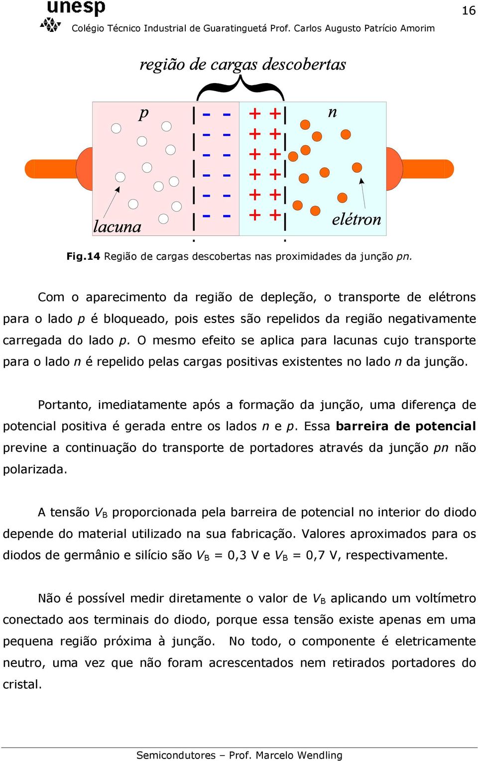 O mesmo efeito se aplica para lacunas cujo transporte para o lado n é repelido pelas cargas positivas existentes no lado n da junção.