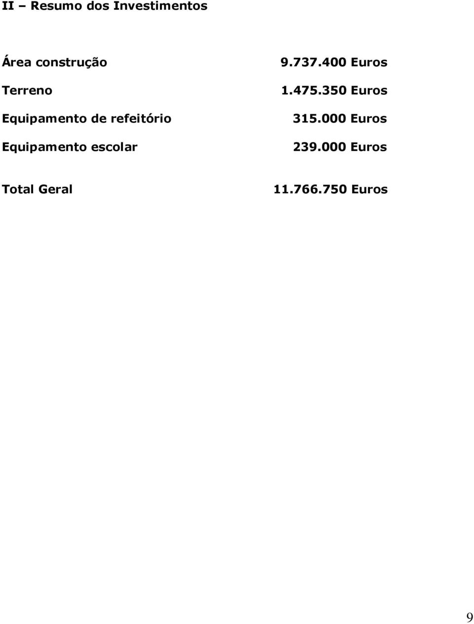escolar 9.737.400 Euros 1.475.350 Euros 315.