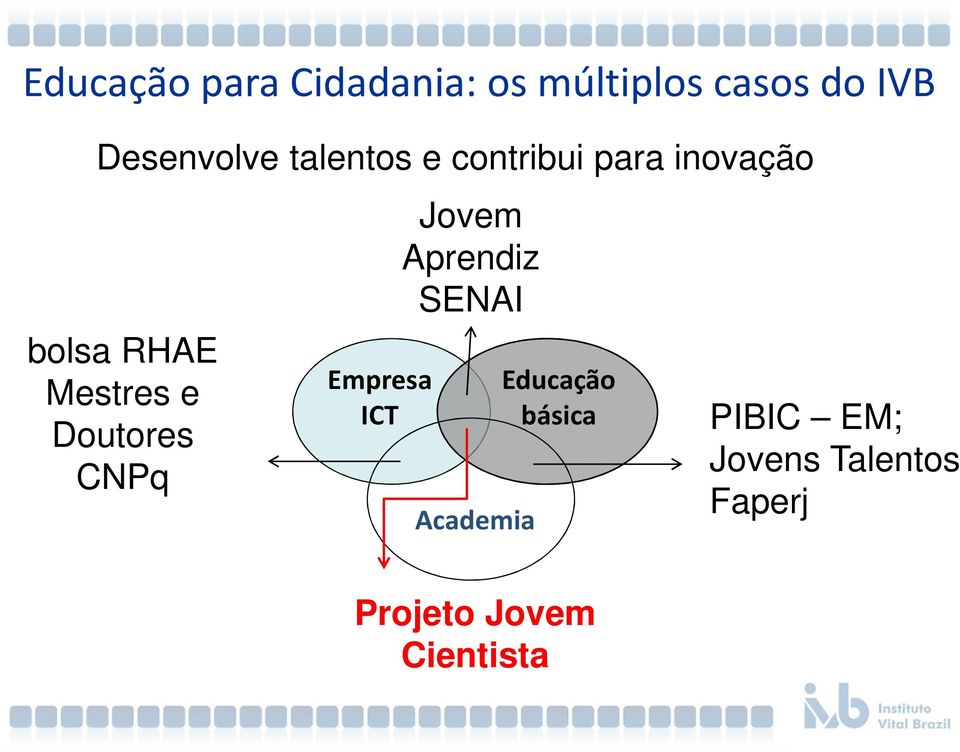 Jovem Aprendiz SENAI Academia Educação básica