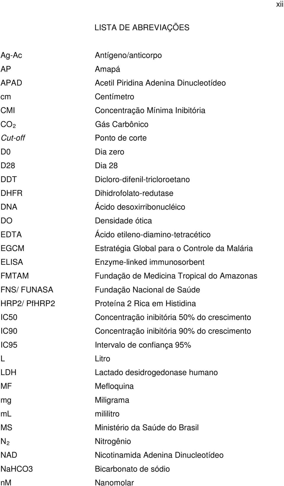 Controle da Malária ELISA Enzyme-linked immunosorbent FMTAM Fundação de Medicina Tropical do Amazonas FNS/ FUNASA Fundação Nacional de Saúde HRP2/ PfHRP2 Proteína 2 Rica em Histidina IC50