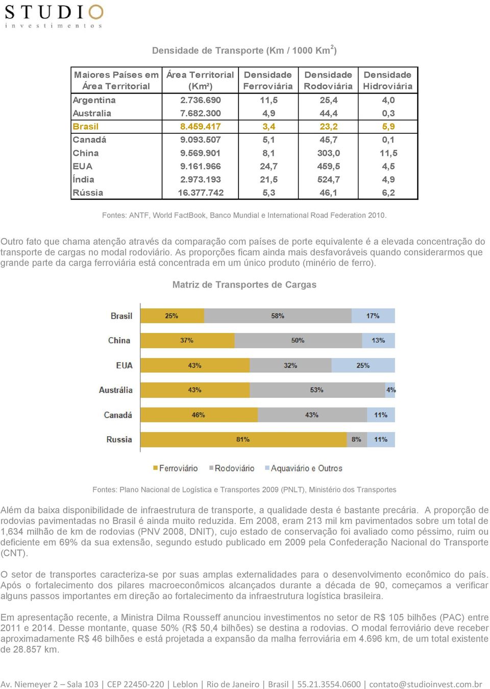 193 21,5 524,7 4,9 Rússia 16.377.742 5,3 46,1 6,2 Fontes: ANTF, World FactBook, Banco Mundial e International Road Federation 2010.