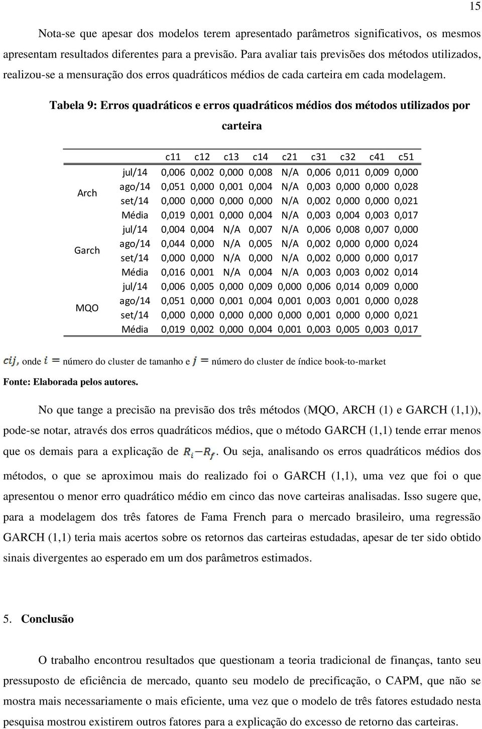 Tabela 9: Erros quadráticos e erros quadráticos médios dos métodos utilizados por carteira Arch Garch MQO c11 c12 c13 c14 c21 c31 c32 c41 c51 jul/14 0,006 0,002 0,000 0,008 N/A 0,006 0,011 0,009