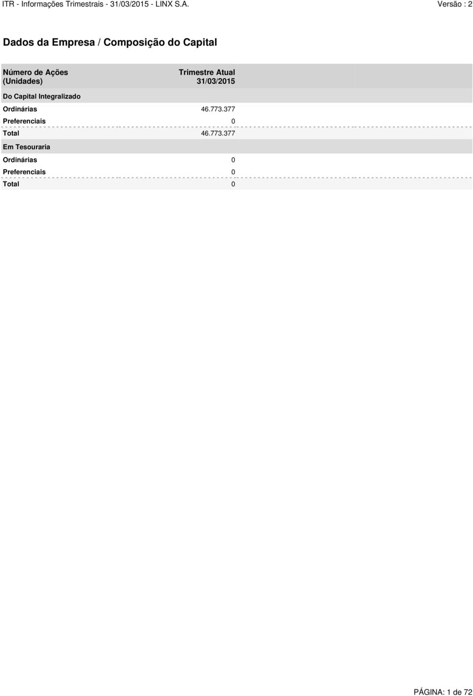 Integralizado Ordinárias 46.773.377 Preferenciais 0 Total 46.