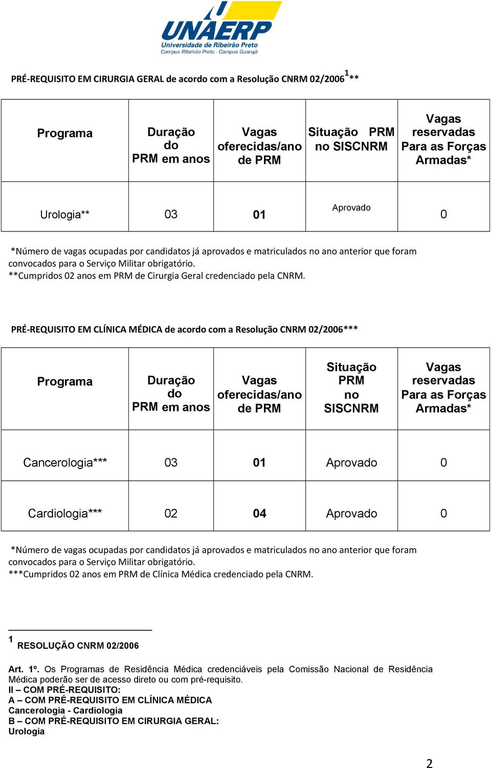 **Cumpridos 02 anos em PRM de Cirurgia Geral credenciado pela CNRM.