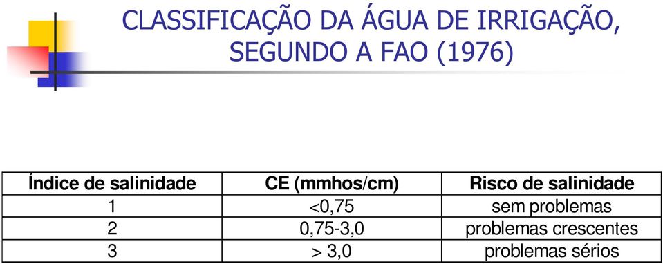 <0,75 sem problemas 2 0,75-3,0