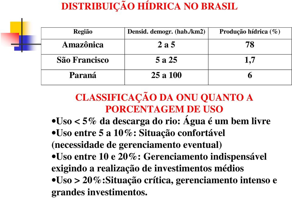 PORCENTAGEM DE USO Uso < 5% da descarga do rio: Água é um bem livre Uso entre 5 a 10%: Situação confortável (necessidade de