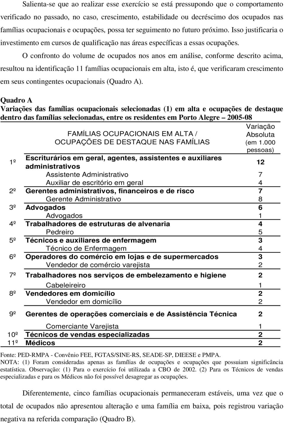 O confronto do volume de ocupados nos anos em análise, conforme descrito acima, resultou na identificação 11 famílias ocupacionais em alta, isto é, que verificaram crescimento em seus contingentes